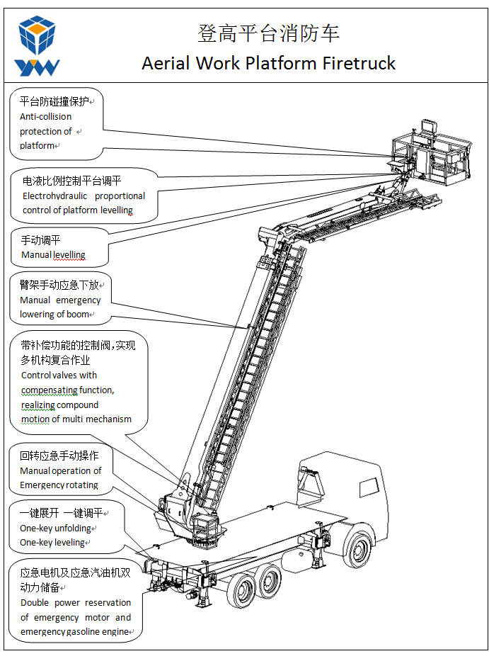 等高平臺(tái)消防車(chē)02.jpg 等高平臺(tái)消防車(chē)02.jpg